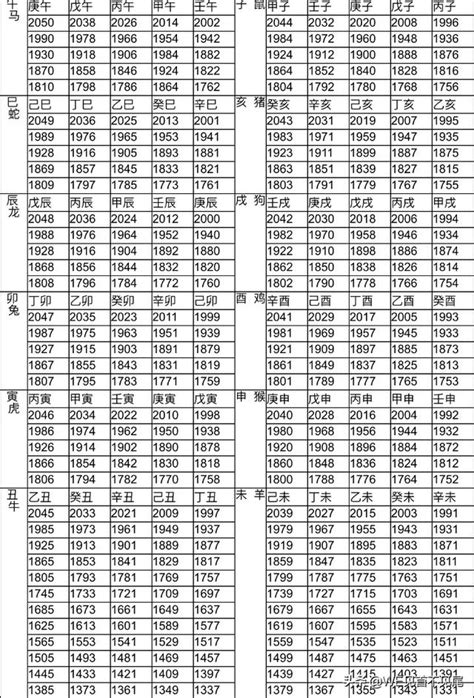 生肖出生年份|12生肖對照表最完整版本！告訴你生肖紀年：出生年份。